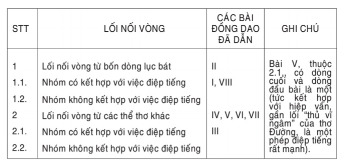 20190102 noi vong